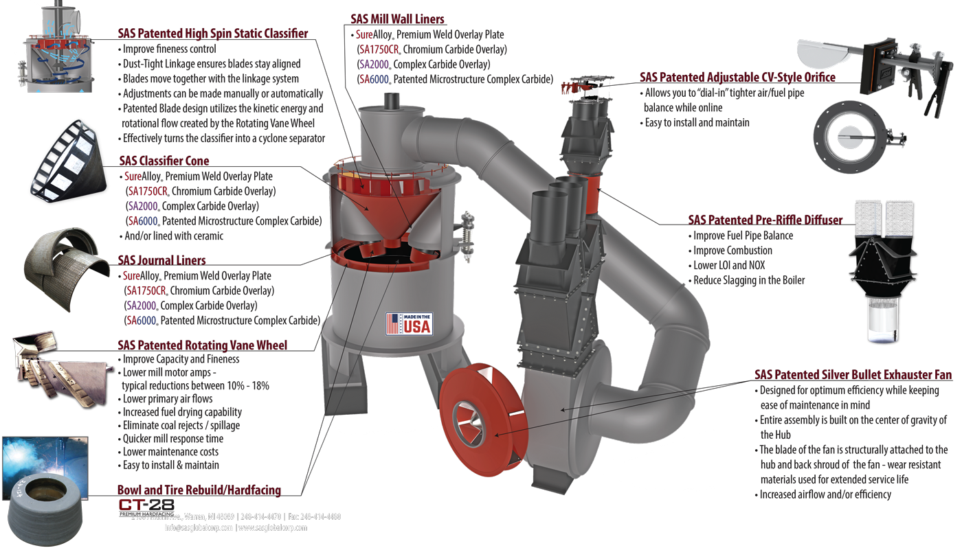 CE RB Mill Modernization Diagram